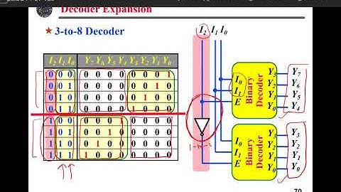 Digital Logic Summer Section 2 Lecture 23 (15 07 2020)