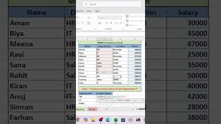 MINIFS in Excel | Lowest Salary by Department 🔍