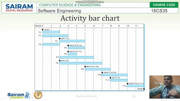Lecturevideo 18CS35  Module5 ProjectPlanning Part 5
