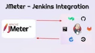 Performance Testing  via Jmeter +Github + GithubActions + Jenkins