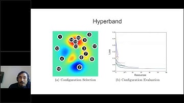 Meetup Deep Learning Italia 19/05/2020 - Hyperband: Approach to Hyperparameter Optimization