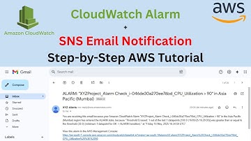 How to Setup CloudWatch Alarms & SNS Alerts for EC2 Instance | Step-by-Step | @CloudLiberators