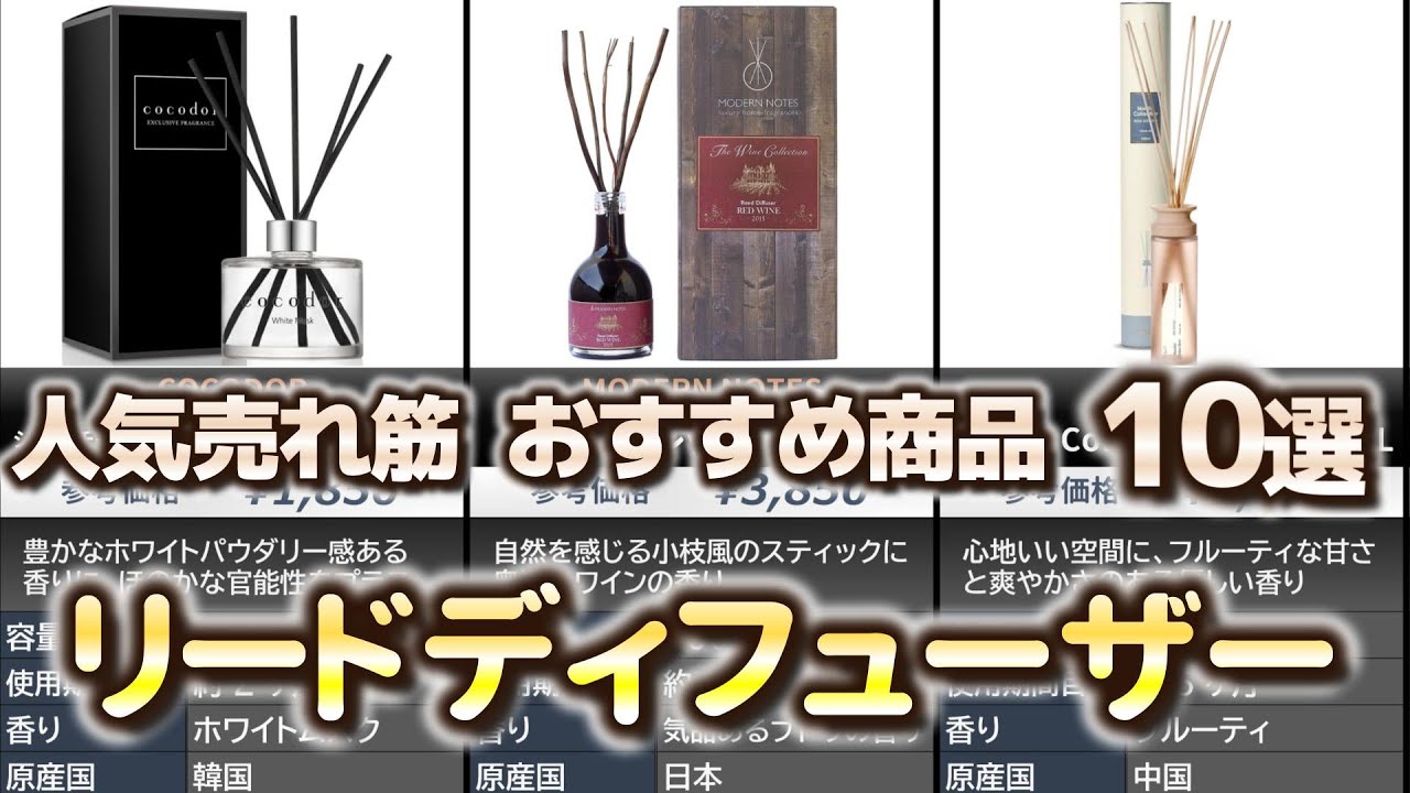 SHANGRI-LA リードディフューザー　未開封❤︎ 楽天市場】リードディフューザー 190ml ≪シャングリラ