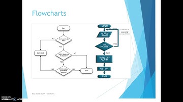 Miss Rowe Computer Science Flowcharts Year 9 A and B - ISB