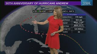 WTHR Weather | 6 p.m. Update | August 24, 2022