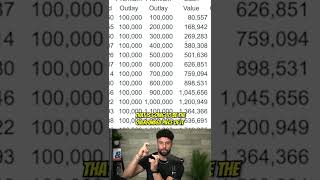 Max Funded Whole Life Insurance