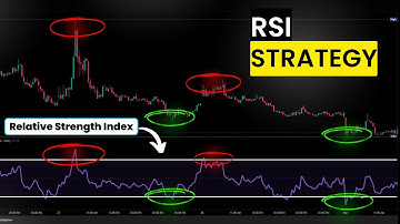 TradingView Tutorial: RSI Indicator Strategy (Step-By-Step Guide!) #daytrading