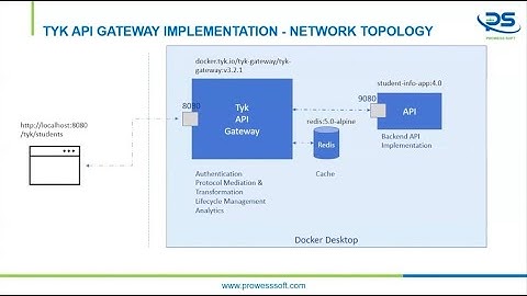 Tyk API Gateway Implementation
