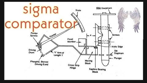 sigma comparator | production engineering | mechanical engineering