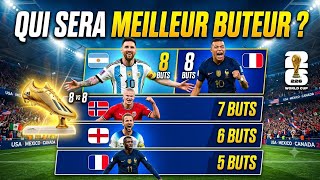 🔥 2026 World Cup: The Top Scorer Rankings Are Changing Everything! Mbappé, Messi, Haaland...