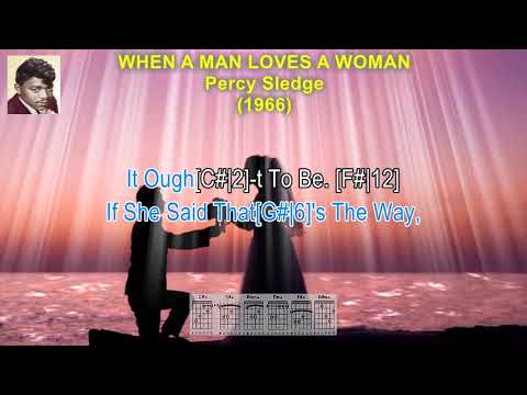 When A Man Loves A Woman - Percy Sledge (Lyrics & Guitar Chords)