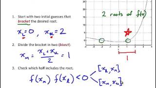 NM3 1 Bisection Method