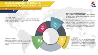 The Benefits Of Using Triol Kh24 Triol Voltage Regulator