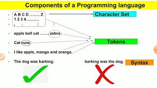 Class 10th ICSE | Character sets - ASCII & UNICODE  in JAVA | Chapter 3 | Part 2