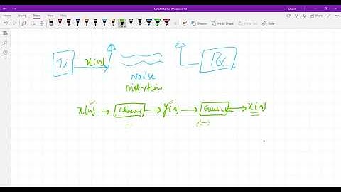 Lec-7c Invertible Systems