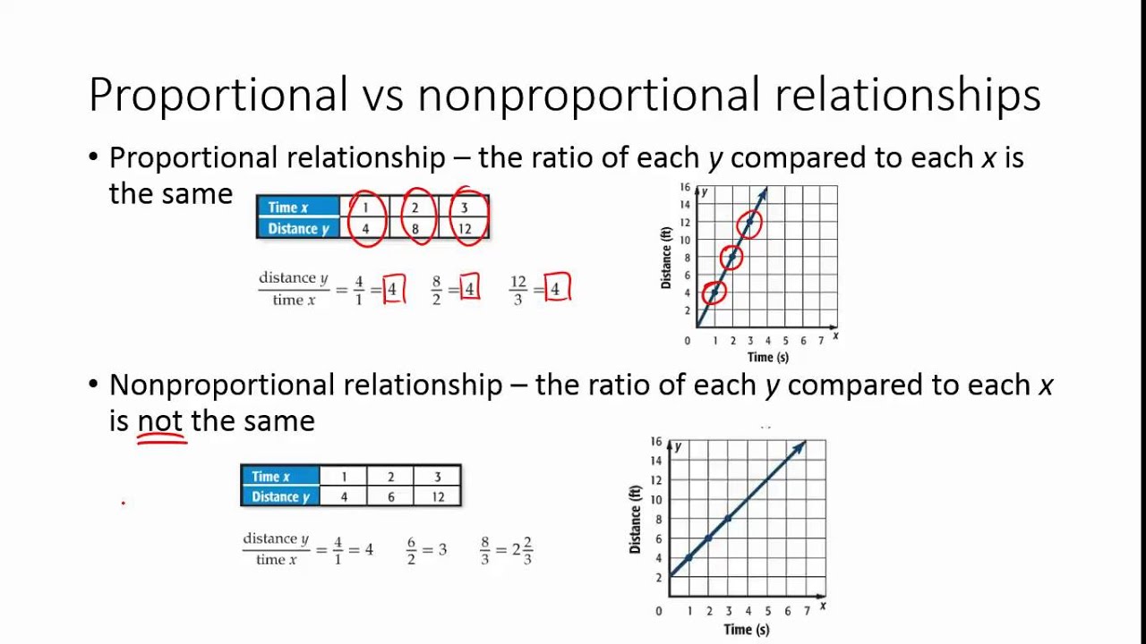 8 5 Constant Rate of Change and Direct Variation YouTube