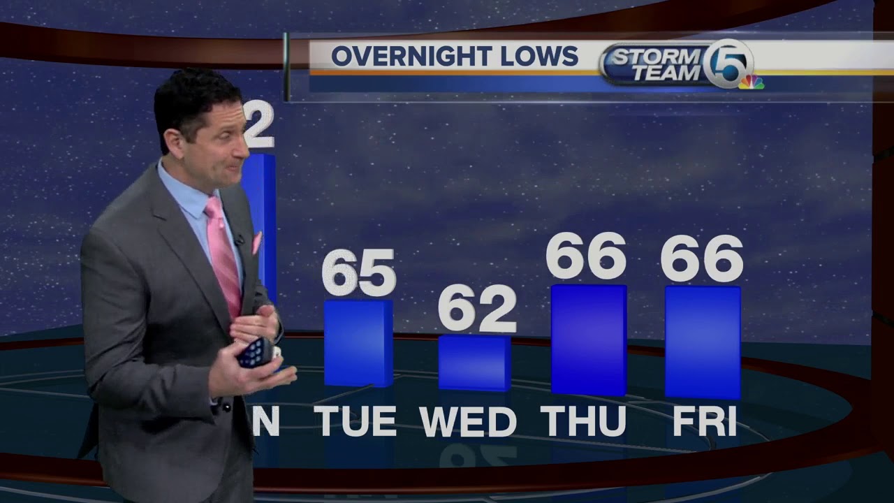 South Florida Monday morning forecast (1/13/20) - YouTube