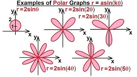 Calculus 2: Polar Coordinates (9 of 38) Examples of Polar Graphs r=asin(k*theta)