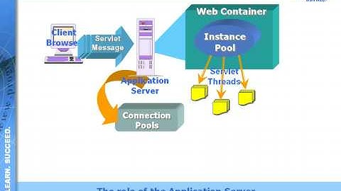 JDBC v2.0 Connection Pools