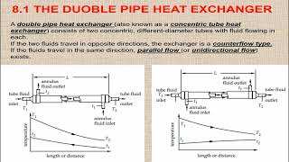 Fluid Thermal Systems "Lecture 9" (Double Pipe Heat Exchanger)/ منظومات الطاقة الحرارية (محاضرة 9)