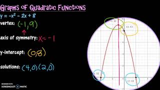 Graphs of Quadratic Functions   DESMOS