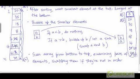 Bubble sort - algorithm and analysis