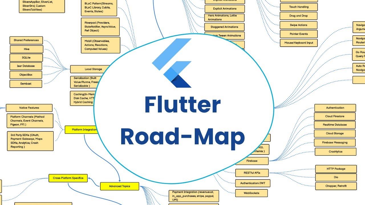 Flutter Roadmap 2025 - YouTube