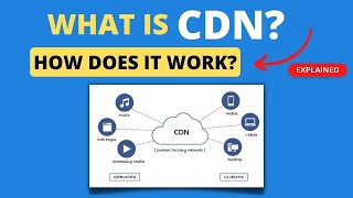 What is CDN | How does it work | System Design Interview Preparation | Tips | Basics | Course