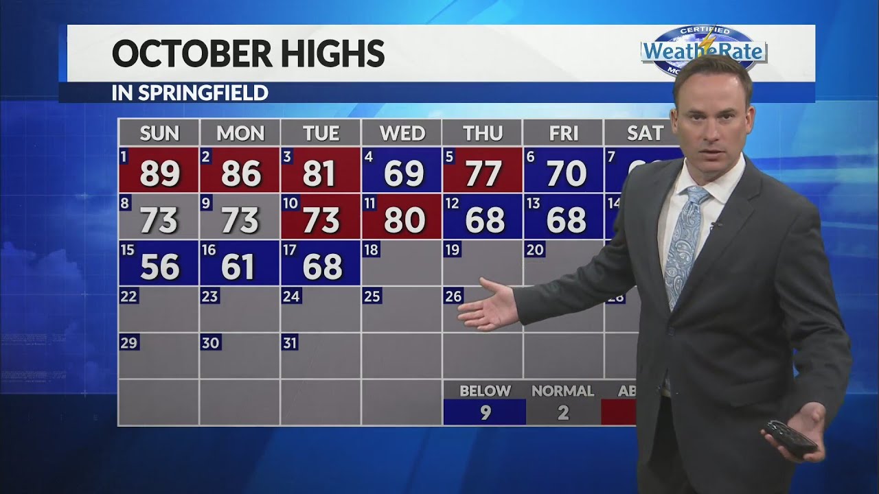 Warmer temperatures blow in on gusty winds Wednesday - YouTube