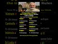 8 countries where Indian rupees rule | ఇండియన్ రుపీస్ రూల్ 8 కంట్రీస్ #india #rules#countries #facts