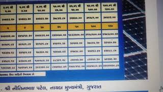 Solar rooftop residential new price list for GUJARAT