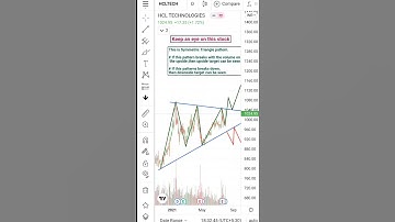 Upcoming Symmetric triangle pattern breakout#HCL Technologies #Keep an eye on this stock#stockmitra#