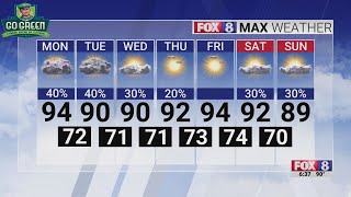 40% chance of rain Monday; high of 94