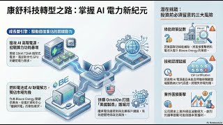 Download Lagu 康舒(6282)的故事：一家老牌電源廠的AI豪賭 MP3