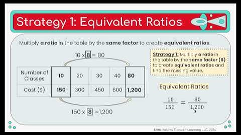 Ratio Tables