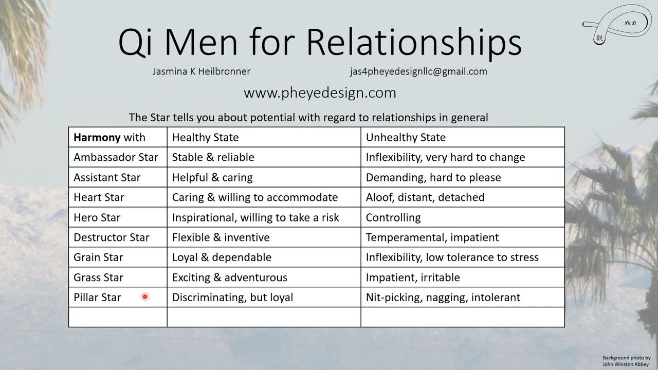Qi Men, Ba Zi & Feng Shui for Relationships