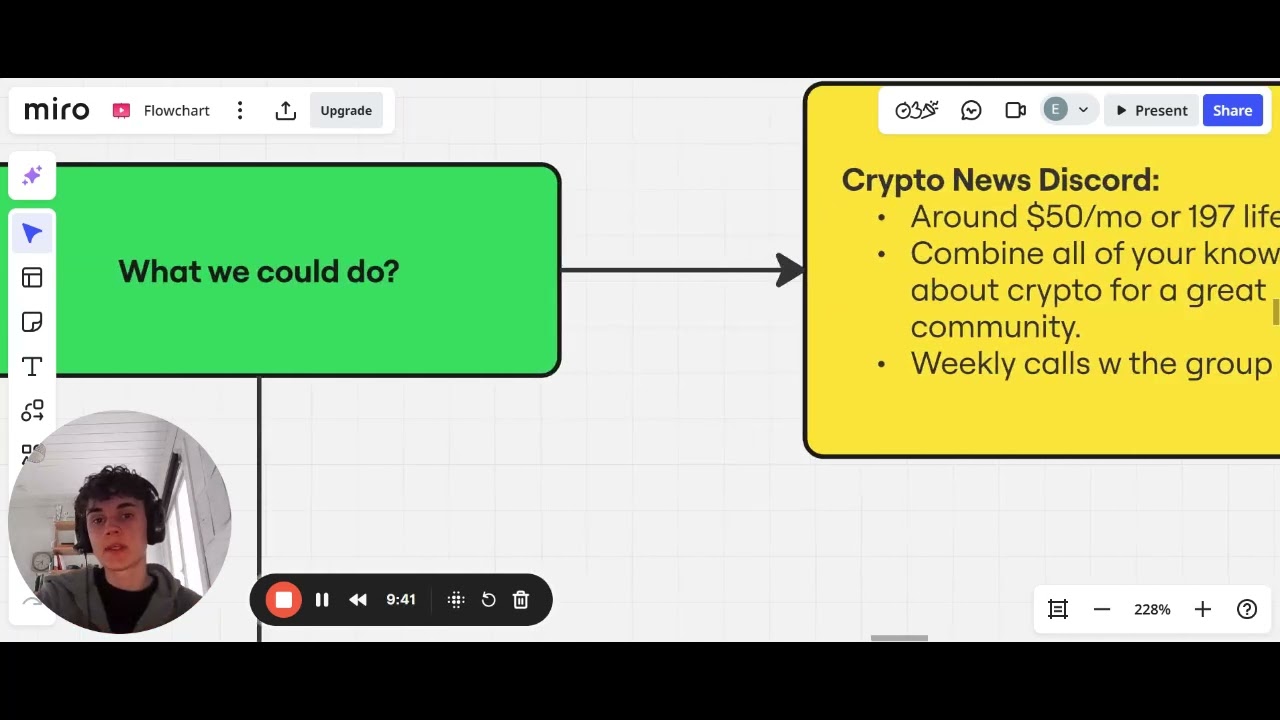 Best Outreach For "Growth Operating"
