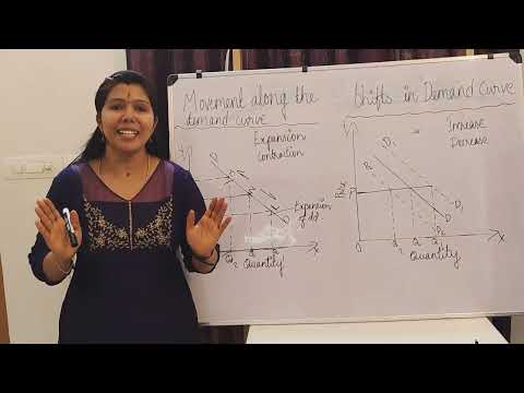 Movements Along the Demand Curve and Shifts in Demand
