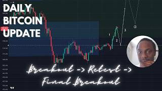 Breakout ✅ Now The Retest... What Comes Next