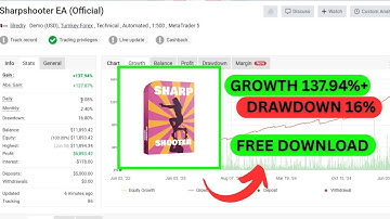 Sharpshooter v1.1 EA MT4 (FREE DOWNLOAD) | Powerful Forex Robot for 2025