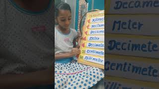 Measurements working model. TLM. Net Worth