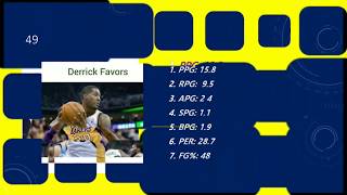 2017-2018 NBA  SEASON PREDICTION
