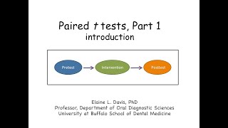 paired t test, part 1: introduction