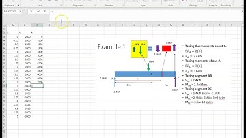 Video 2 - Drawing the SF and BM Diagram for Example 1