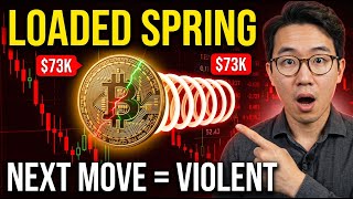 Bitcoin Just Loaded the Spring at $73K — The Next Move Will Be Violent.