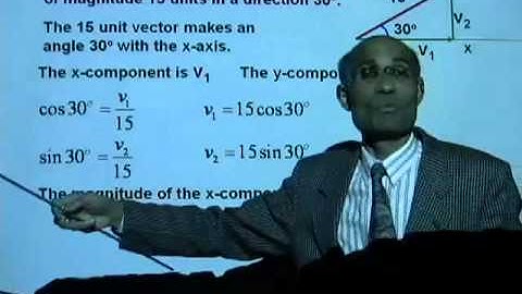 PHY2053 Lesson 1 3a Vectors