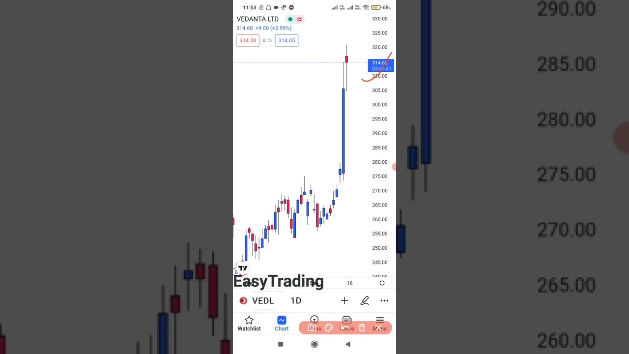 VIEW ON VEDL (VEDANTA LTD) 15.9.2022