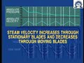 Lesson 3 description steam flow in steam turbine