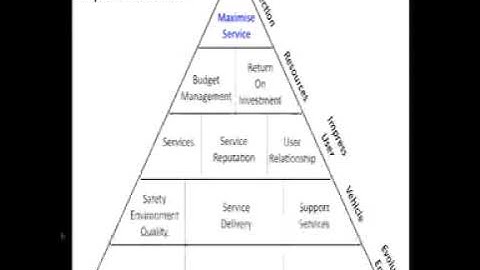Balanced Scorecard Public Sector