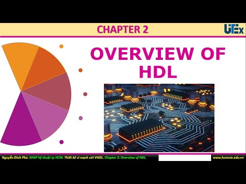 Video Chương 2: Giới thiệu VHDL thông qua ví dụ. Phần 2-1. - youtube